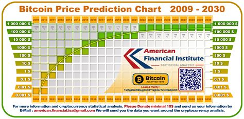 bitcoin vaue|bitcoin price prediction 2025.
